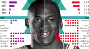 MJ vs Kobe: Who’s The Greatest?