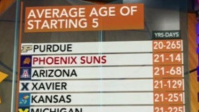 Suns Use Youngest Starting Line-Up in NBA History