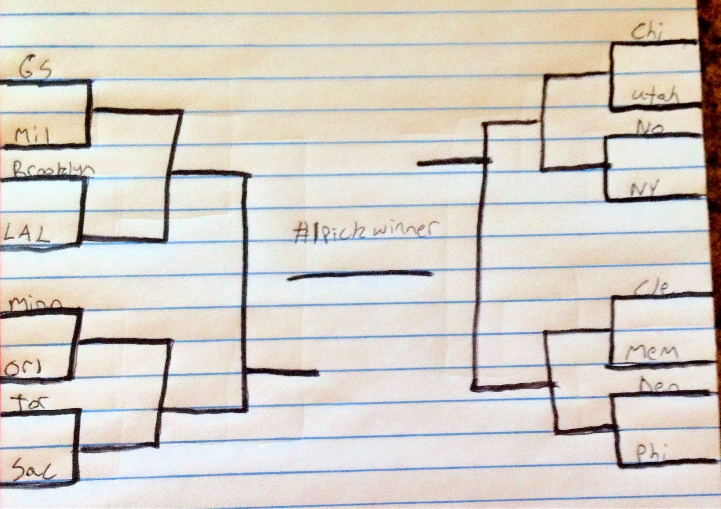 NBA IN-SEASON TOURNAMENT BRACKET AND FORMAT