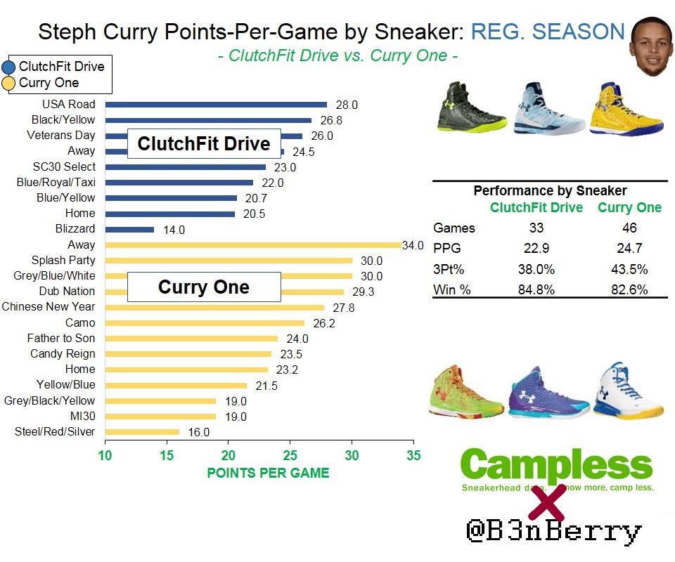 Stephen curry shoes under hotsell armour 2014