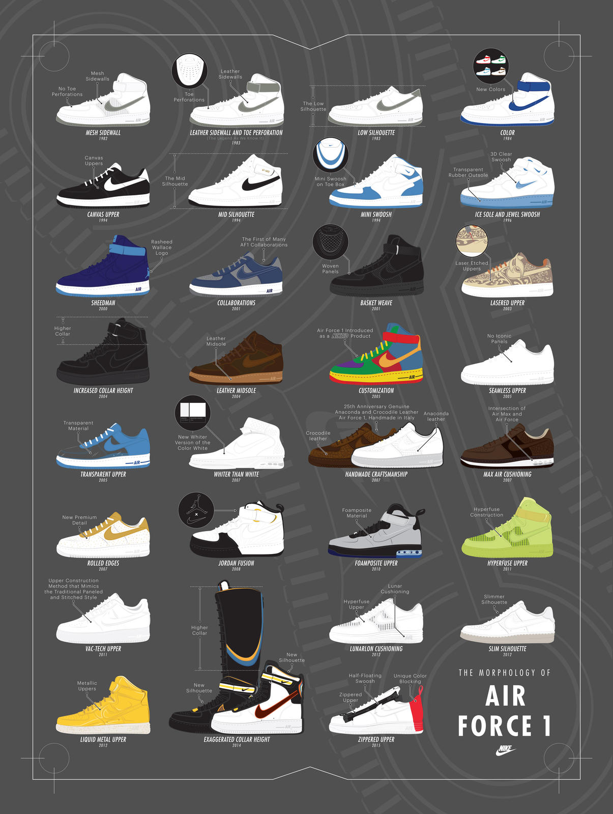 Nike Publishes Official Air Force History Infographic The Hoop Doctors