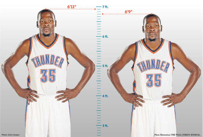 Durant Height