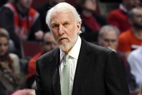 Popovich