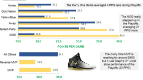SNEAKERSTATS: Stephen Curry – Under Armour Curry One/ClutchFit Drive