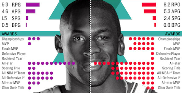 MJ vs Kobe: Who’s The Greatest?