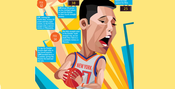 Linfographic: Jeremy Lin’s Journey