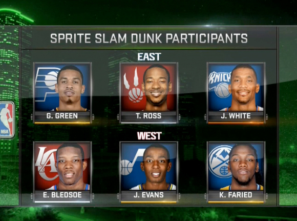 NBA Slam Dunk Contest Participants Announced