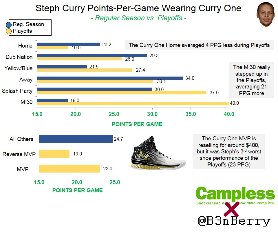 Campless x B3nBerry (Stephen Curry) [2]