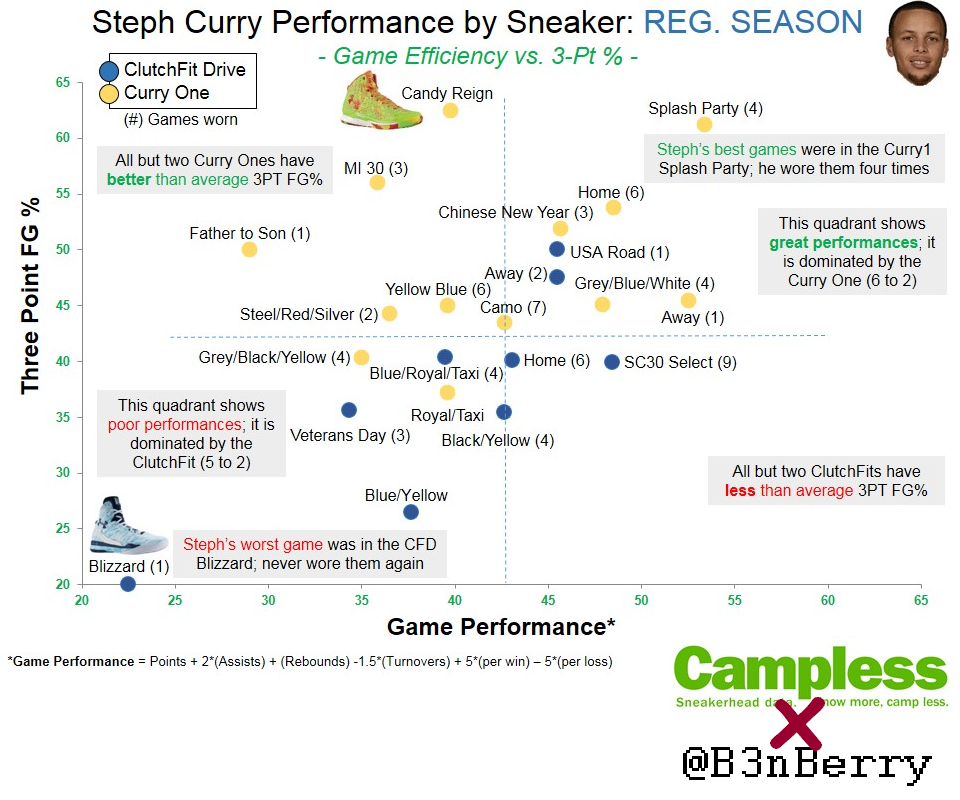 Campless x B3nBerry (Stephen Curry) [3]