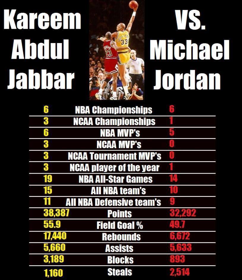 MJ vs. Kareem