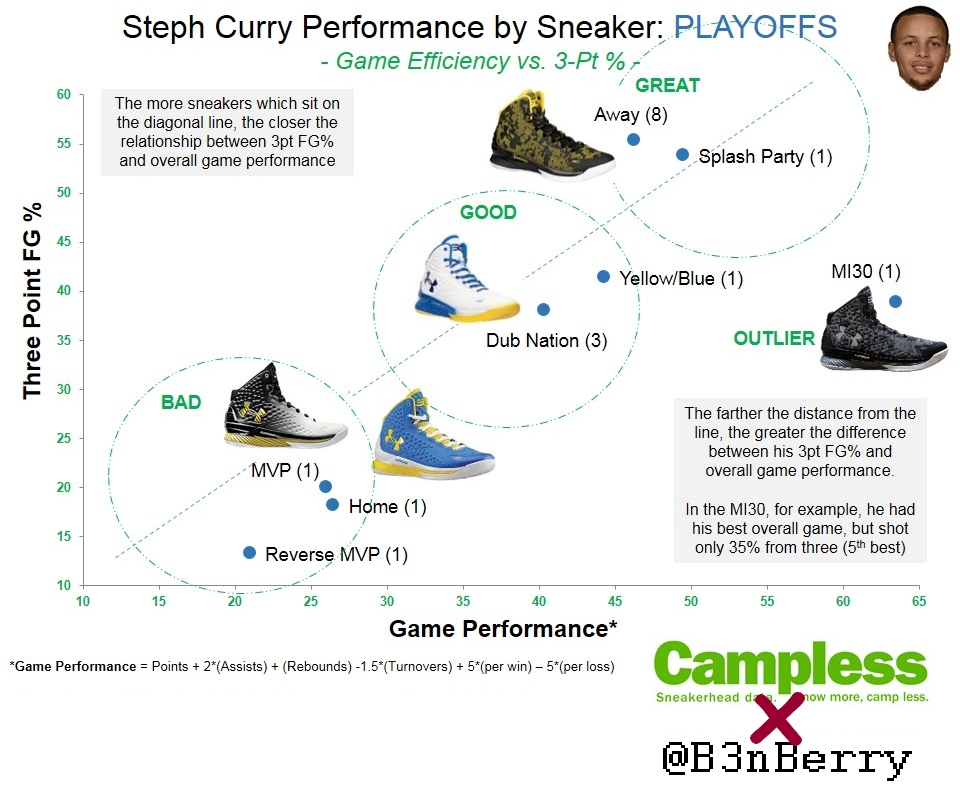 Campless x B3nBerry (Stephen Curry) [1]