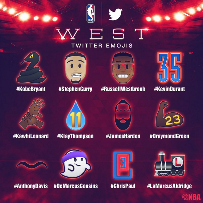 All-Star Emojis west